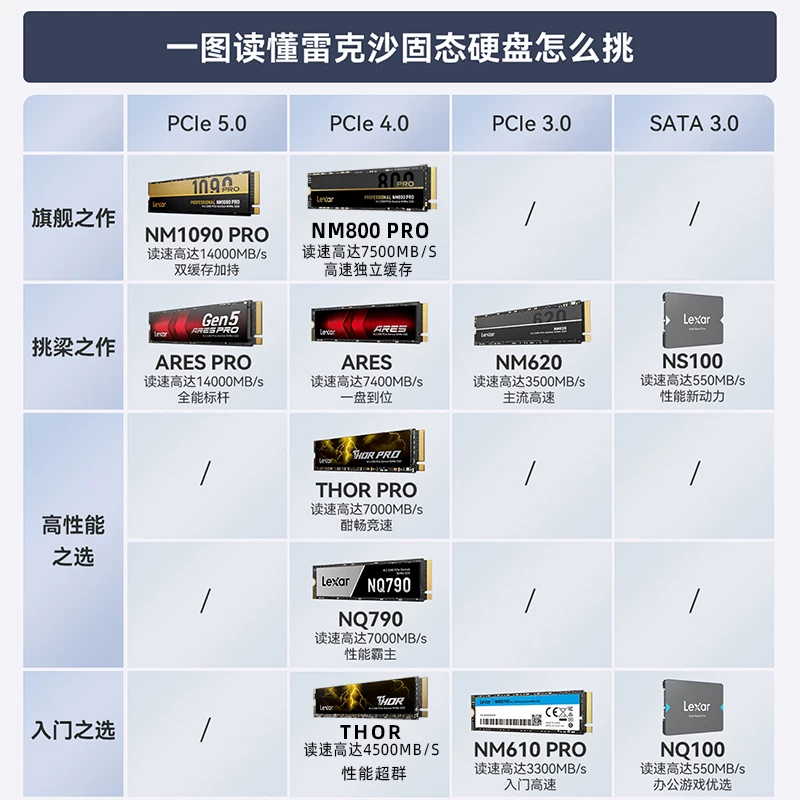 Твердотельный накопитель Lexar ARES M2 SSD большой емкости 4 ТБ, подходит для ноутбуков PCIE4.0, чтение 7400 МБ/с