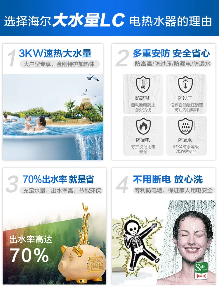Электрический водонагреватель Haier ES150F-LC 150л