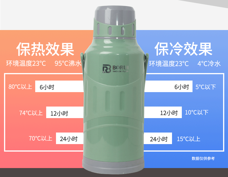 Hot water bottle for student dormitories, thermos for home use, thermos for opening water, tea bottle, inner container, 3.2-liter, 8-pound hot water kettle