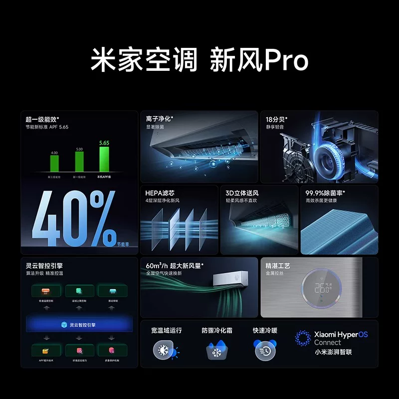 [Новый продукт] Xiaomi Mi Family Freshwind Pro Condenter Speed ​​1,5 лошадиных сил, холодный и теплый супер -первая энергоэффективная инвертор -инвертор.