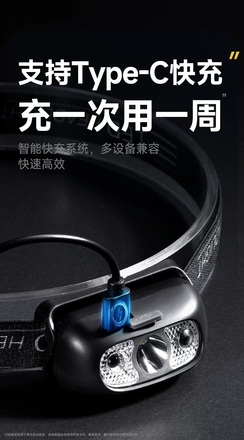 AUX headlights, strong light charging, ultra bright sensing, head mounted lighting, ultra long endurance, outdoor fishing, hiking, small size