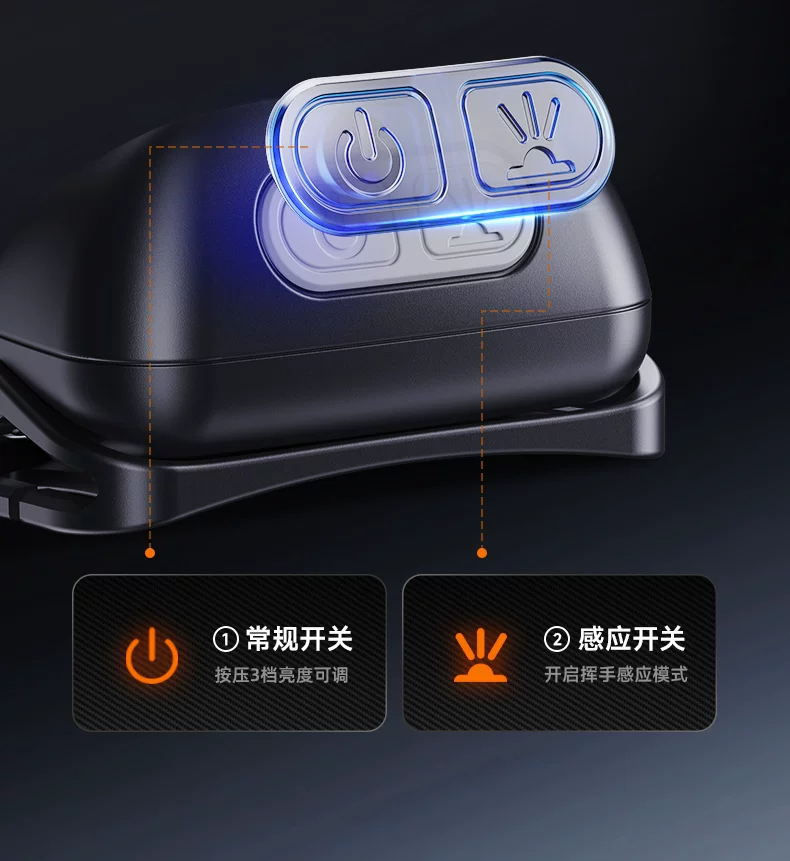 AUX headlights, strong light charging, ultra bright sensing, head mounted lighting, ultra long endurance, outdoor fishing, hiking, small size