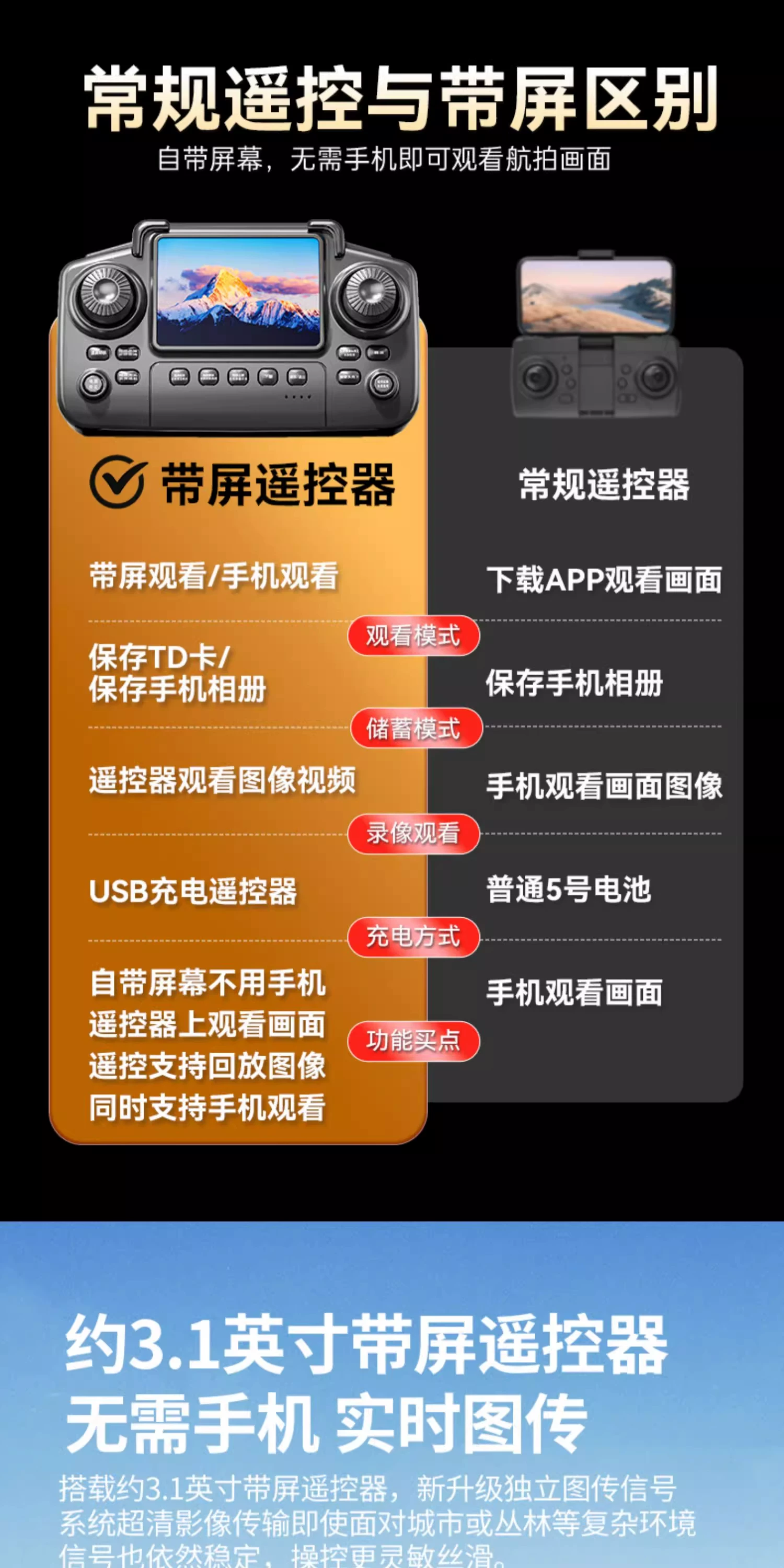 2026 new drone children's toy aerial photography high-definition professional with LCD screen remote control airplane for elementary school and boys