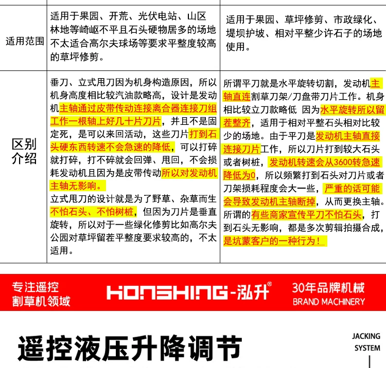 Гусеничная косилка-измельчитель Hongsheng HS-CY-800, дизельная