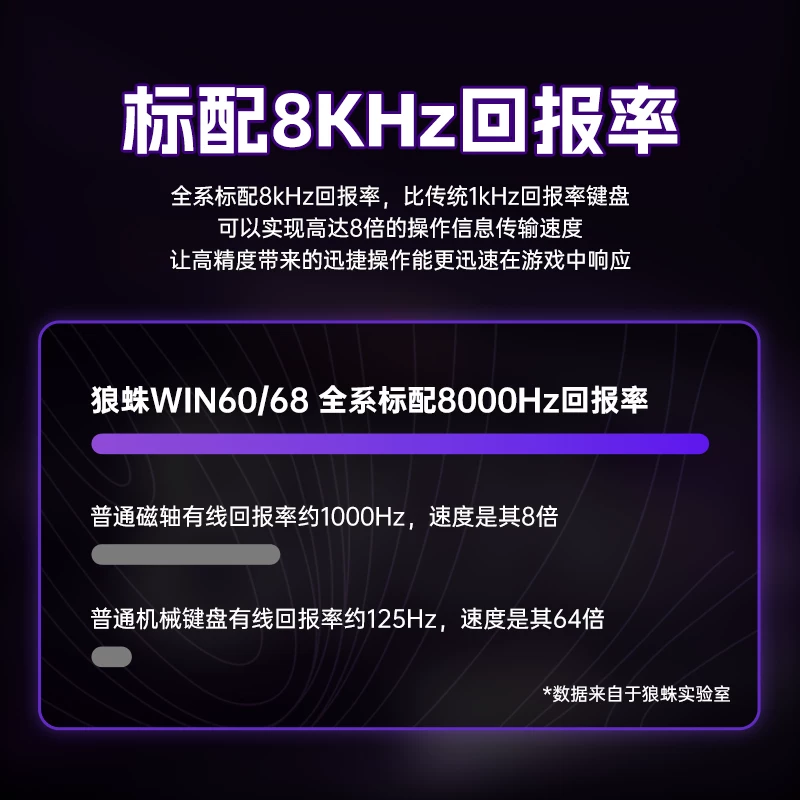 Wolf Spider Magnetic Axis Mechanical Keyboard WIN60 RGB Customized Wired Keyboard for Esports Games 68HE High Wheel Inquiry Rate Suitable for RT Fearless Contract