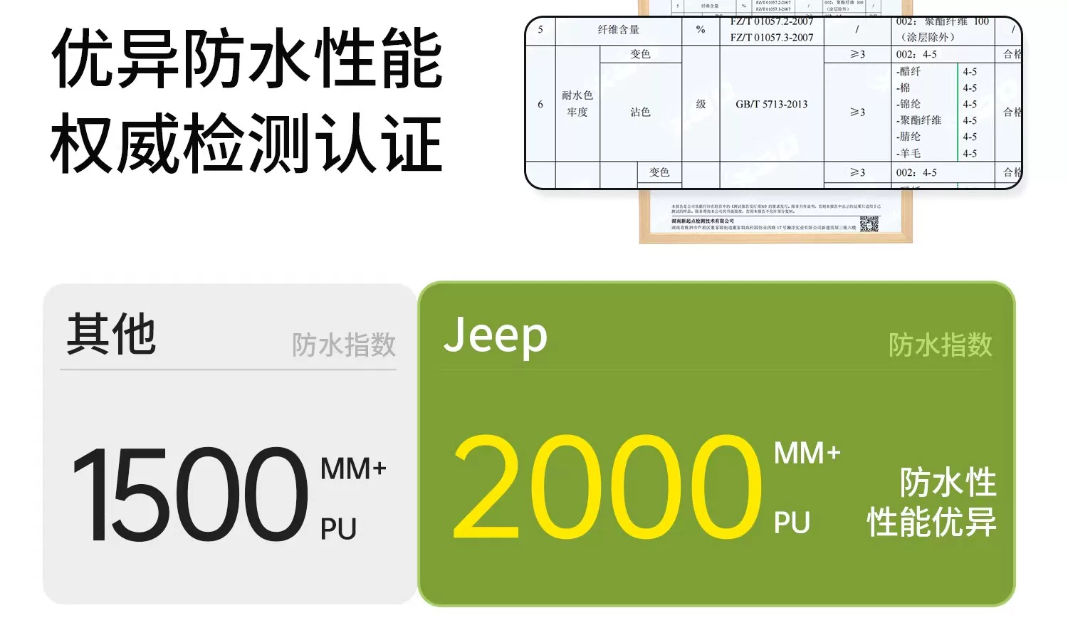 Jeep camping canopy with automatic inflatable moisture-proof mat for 3-5 people, four season double layered tent, Jeep no installation tent