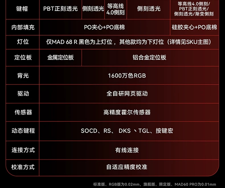 Megalion MAD60/68 HE Gaming Magnetic Axis Keyboard MAD68pro Gaming Specific Mechanical Keyboard 61/68 Keys