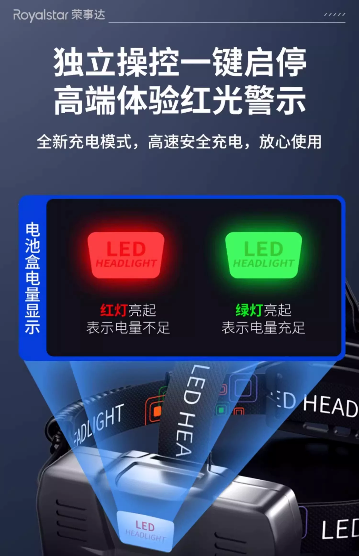 Rongshida Headlights, Strong Light Charging, Ultra Bright Induction Head Mounted Lighting, Long Range Outdoor Fishing Flashlight