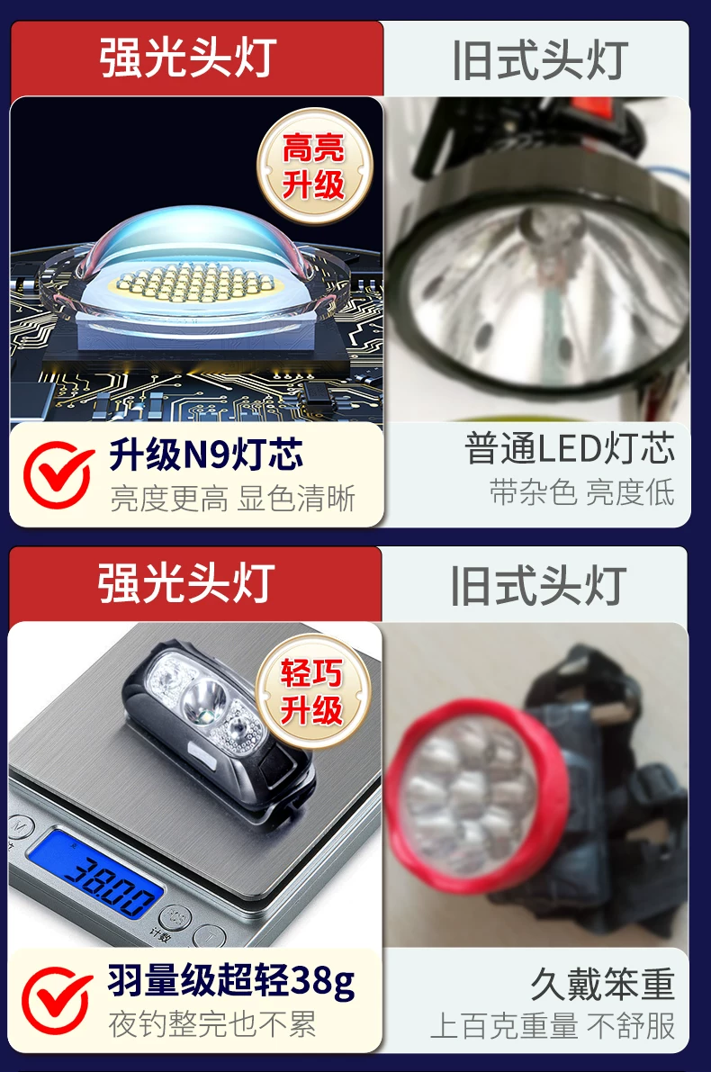 Night Fishing Induction Headlamp 2025 New Strong Light Ultra Bright Range Outdoor Mountaineering Headwear Lighting for Fishing