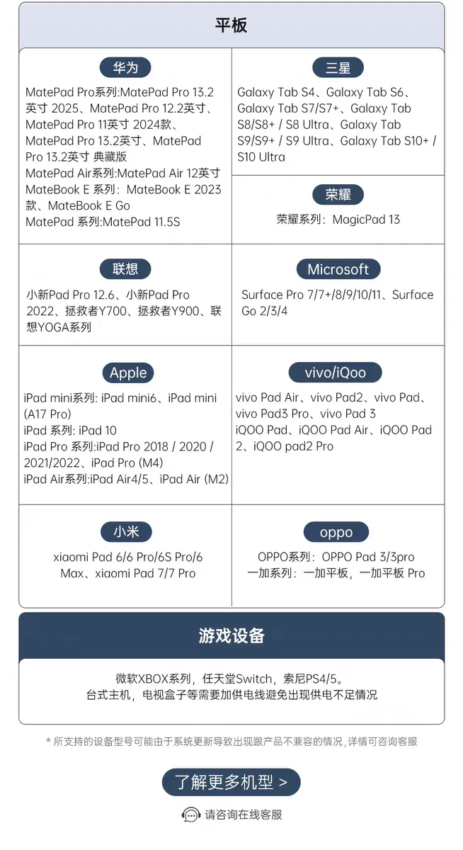 Portable monitor, mobile phone, wireless projection screen, laptop, extended screen, PS5/switch external screen, 4K secondary screen
