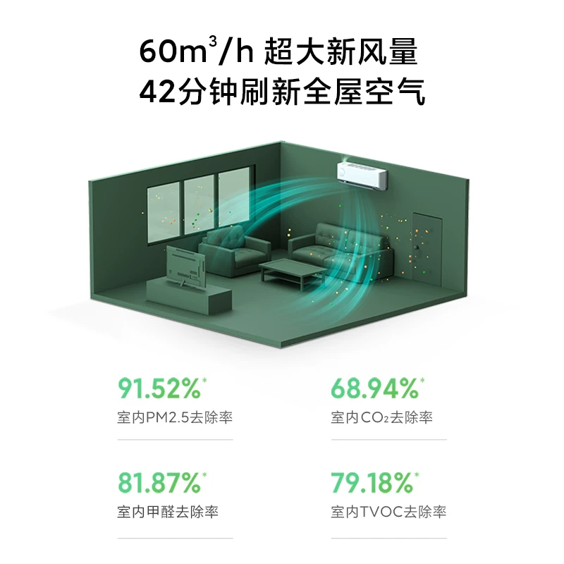 Кондиционер Xiaomi Mijia Inverter 1.5 л.с. (KFR-35GW/F1A1)