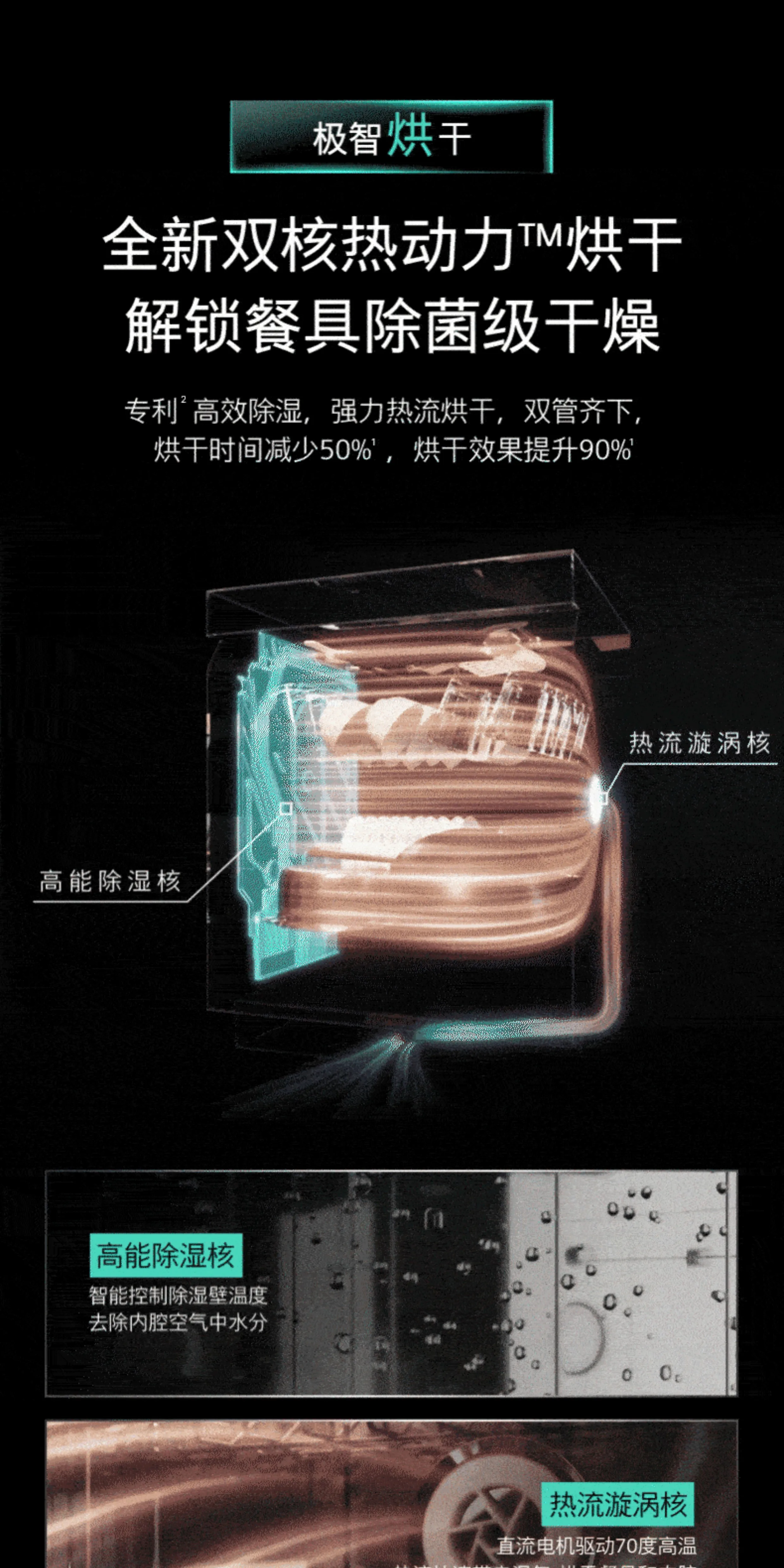 Посудомоечная машина Siemens Smart Clean Cube 1