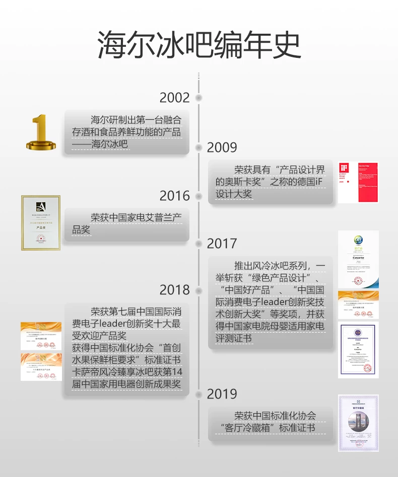 海尔冰吧编年史.jpg