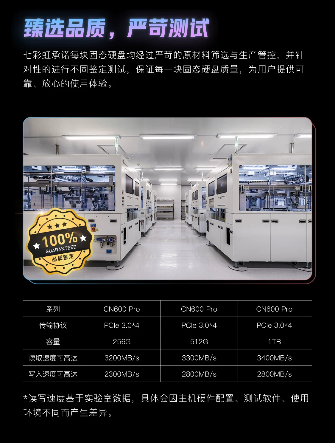 Красочный твердотельный накопитель m2 CN600 2T 1T 512G 256G PRO, высокоскоростной жесткий диск для ноутбука, настольного компьютера