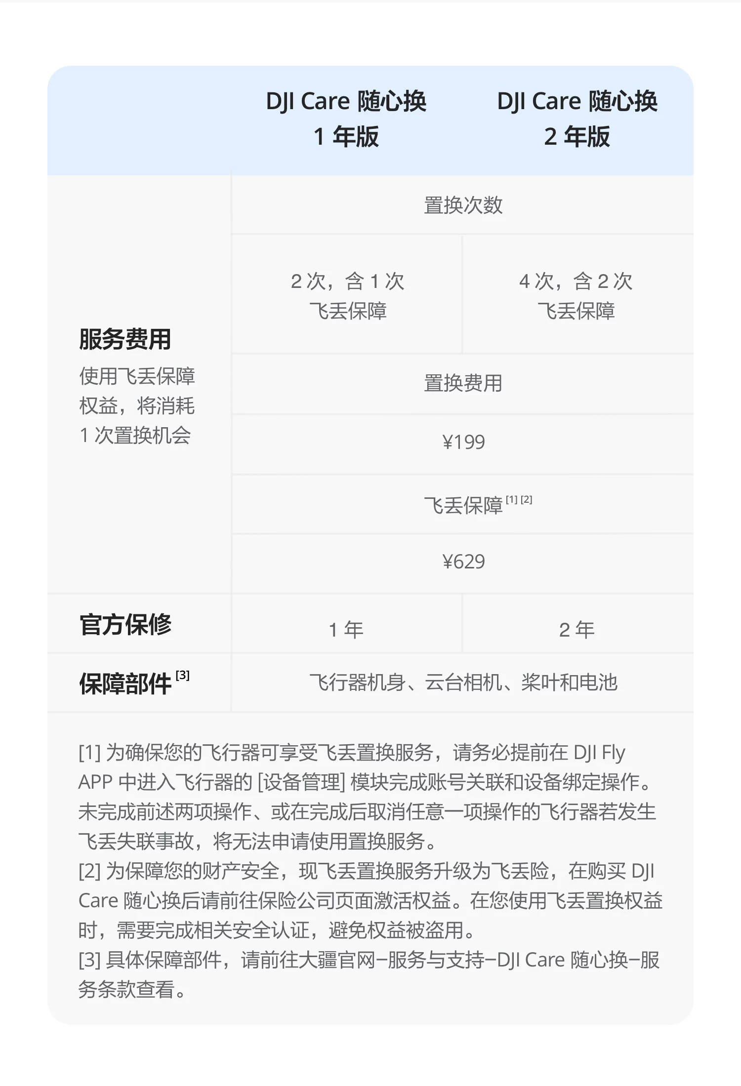 DJI Neo2 from DJI can fly and follow the shooting of filmmakers, sports, parent-child outdoor camping, travel, intelligent 4K follow-up shooting