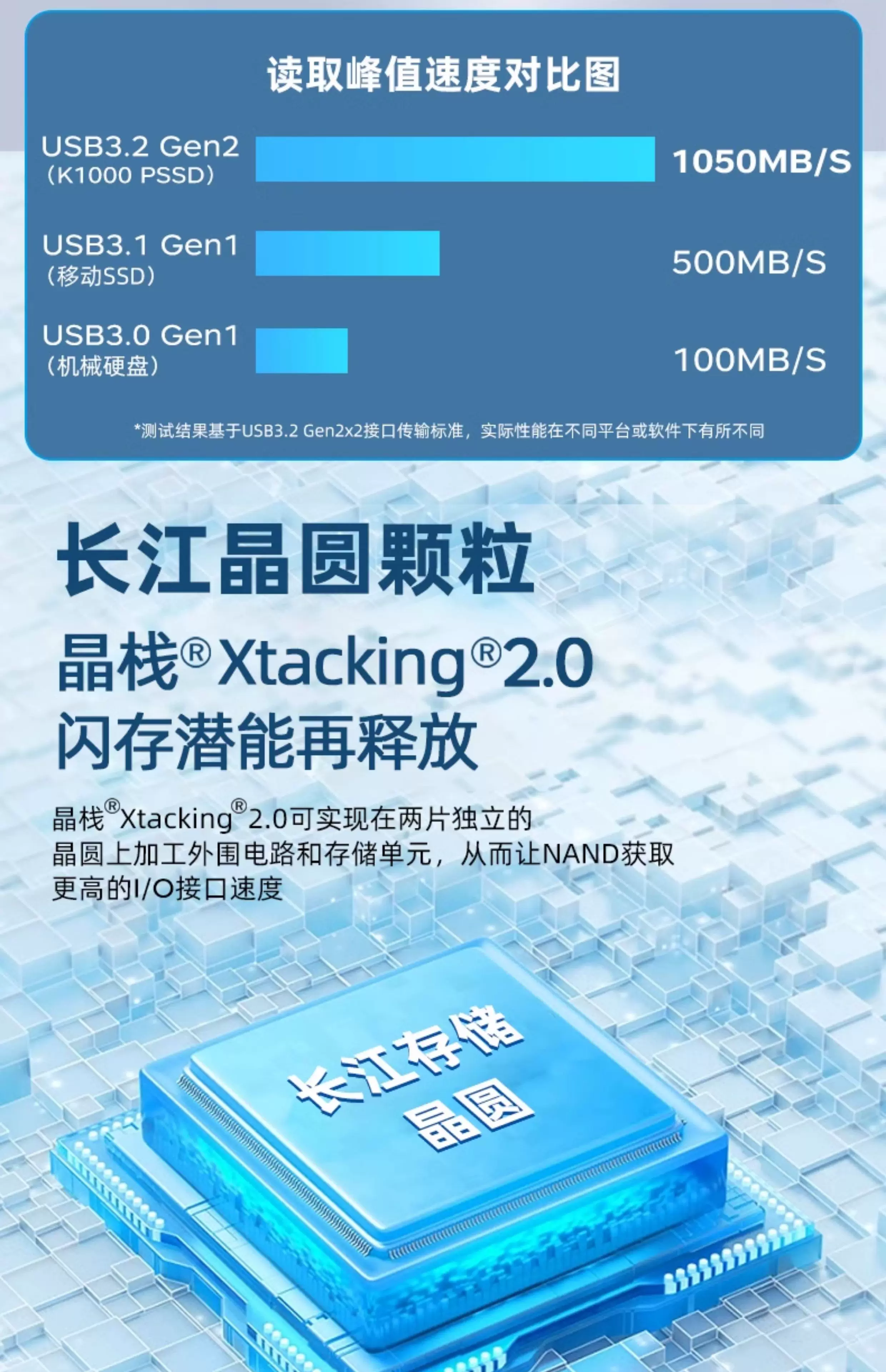 固态随身硬碟1t高速ssd移动固态随身碟大容量长江储存颗粒固态硬碟4t