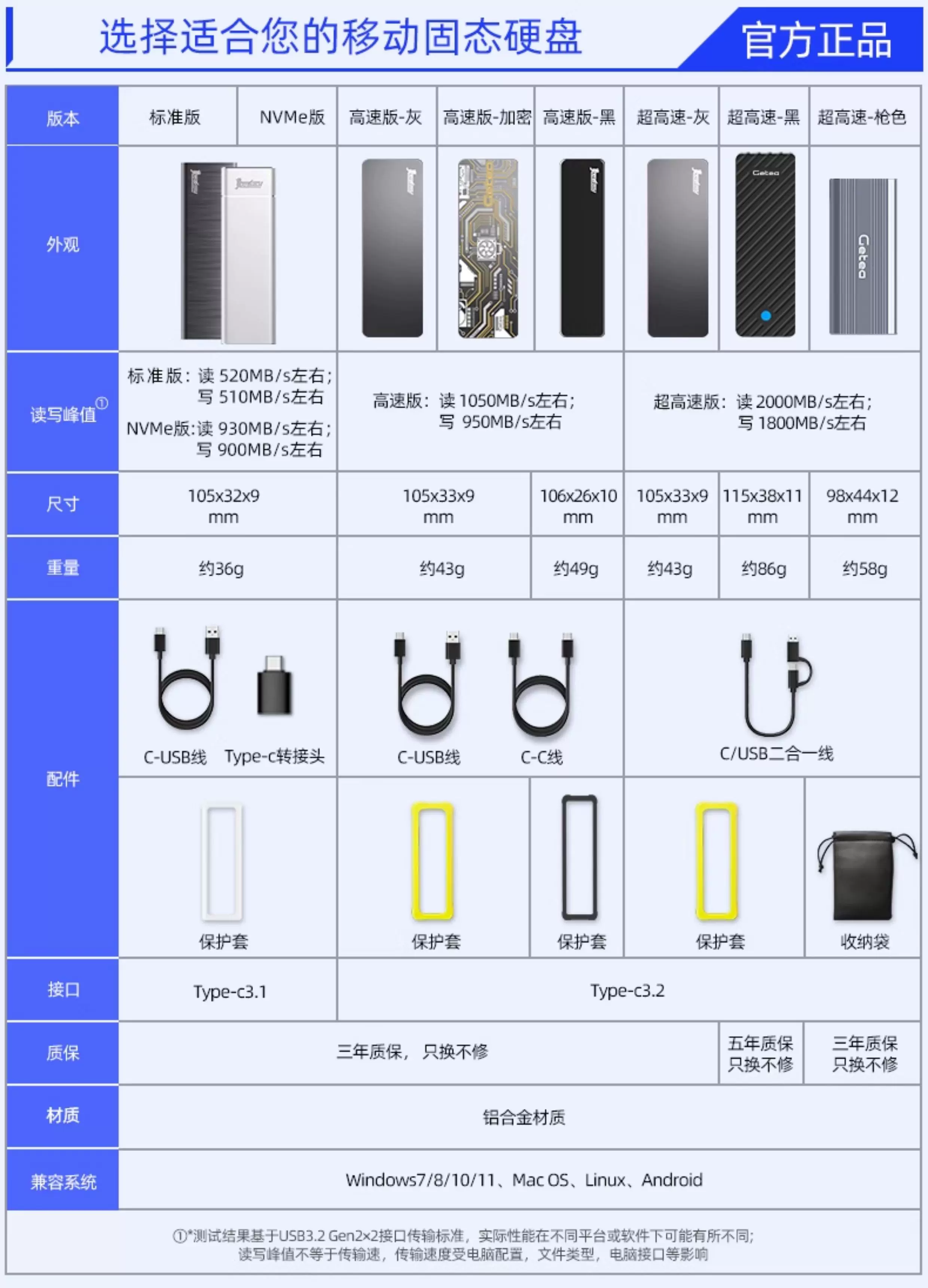 固态随身硬碟1t高速ssd移动固态随身碟大容量长江储存颗粒固态硬碟4t