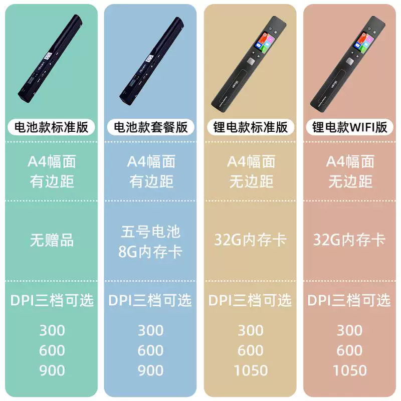 Portable A4 high-definition office handheld scanner with scanning pen, drawing pen, text, photo, ID, wireless cable scanner, home borderless scanner