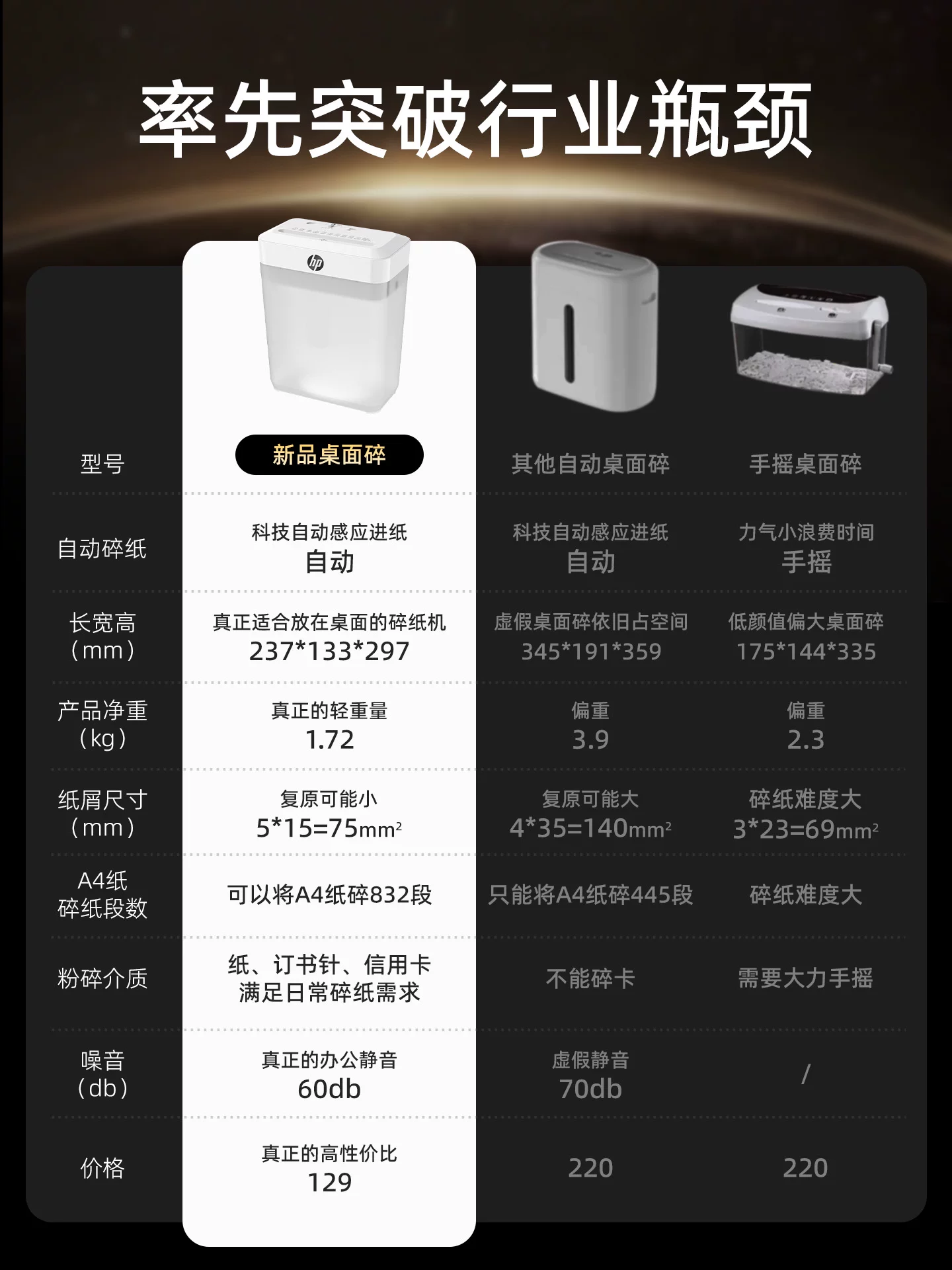 惠普桌面自动碎纸机办公室家用专用家庭商用迷你小型粉碎机4级保密桌面纸张日常文件资料碾碎机碎银行卡机