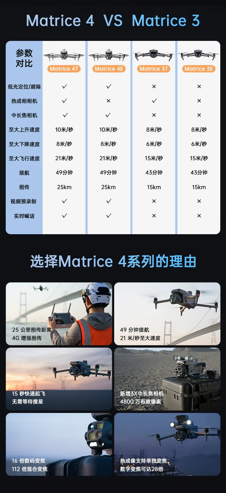 DJI Yu 4T thermal imaging drone M4E Yu 3t emergency mapping drone inspection power infrared night vision device