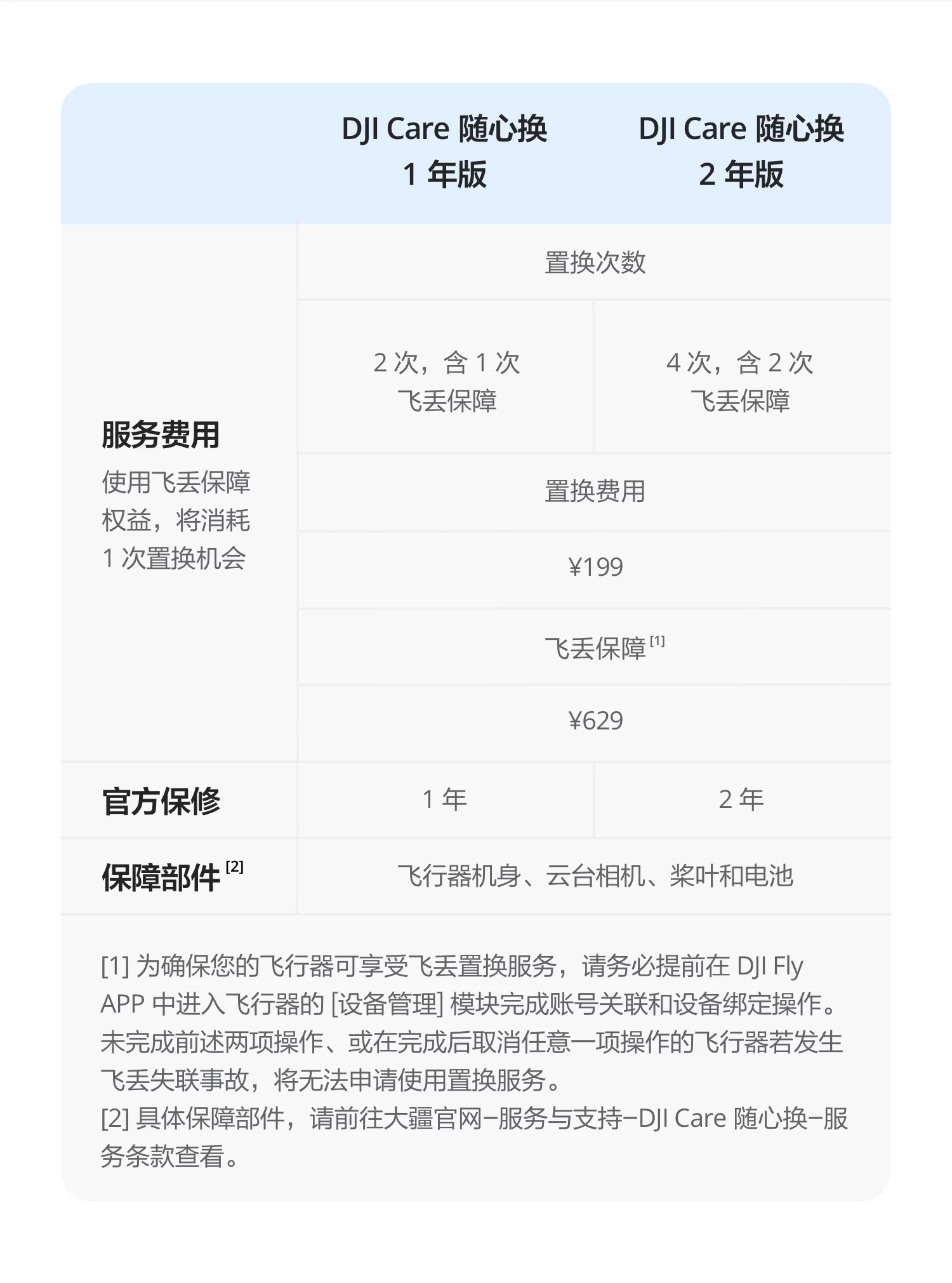 DJI Neo 2 from DJI can fly, follow the photographer, exercise, parent-child, outdoor camping, travel, intelligent follow-up, 4K entry-level aerial photography, flying camera, novice drone