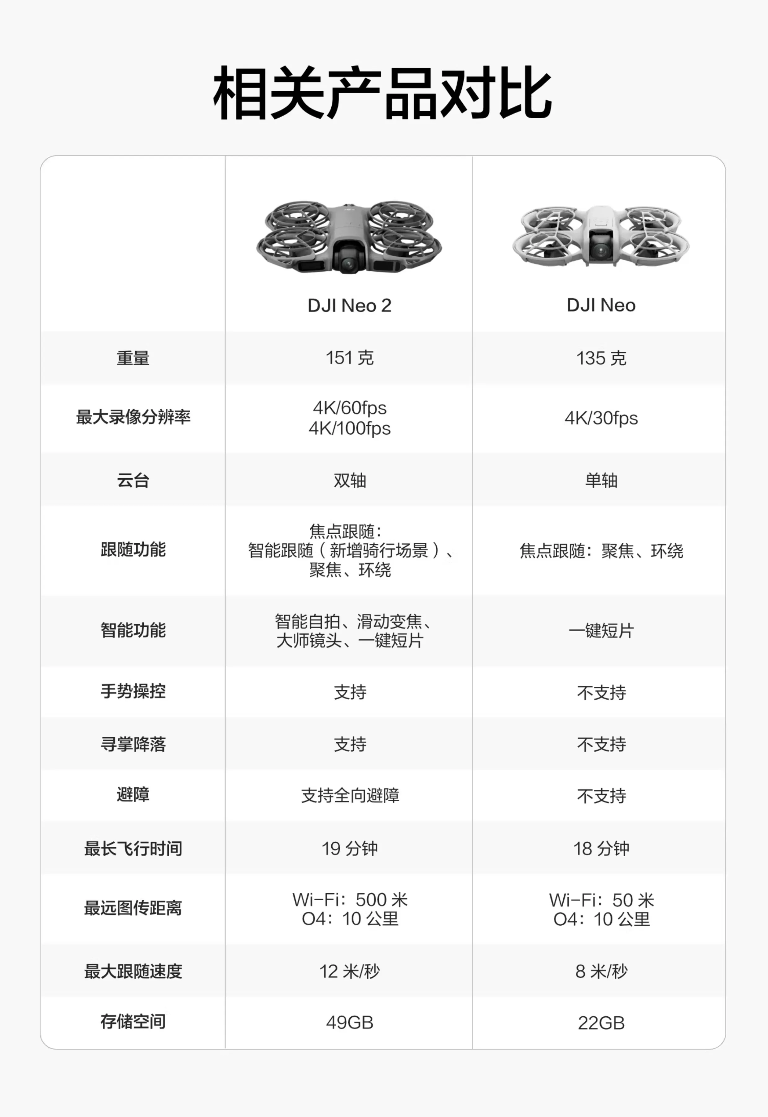 DJI Neo 2 from DJI can fly, follow the photographer, exercise, parent-child, outdoor camping, travel, intelligent follow-up, 4K entry-level aerial photography, flying camera, novice drone