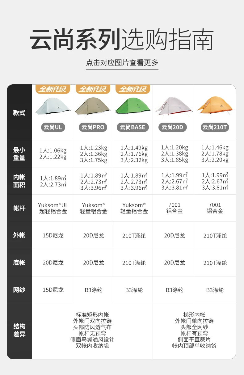 Professional mountaineering lightweight tent, three seasons outdoor camping tent, Nuoke Yunshang series single person ultra light tent