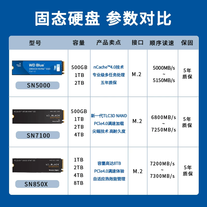 Твердотельный накопитель WD Western Digital SN5000/7100 PCIe4.0 1t/2t для ноутбука, настольного компьютера, SSD