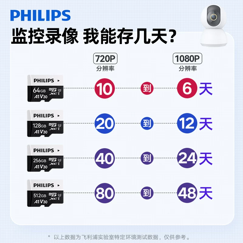 Philips High Speed TF Memory Card 256GB Supports High Durability Memory Card for 4K Video Recording of Driving Recorder