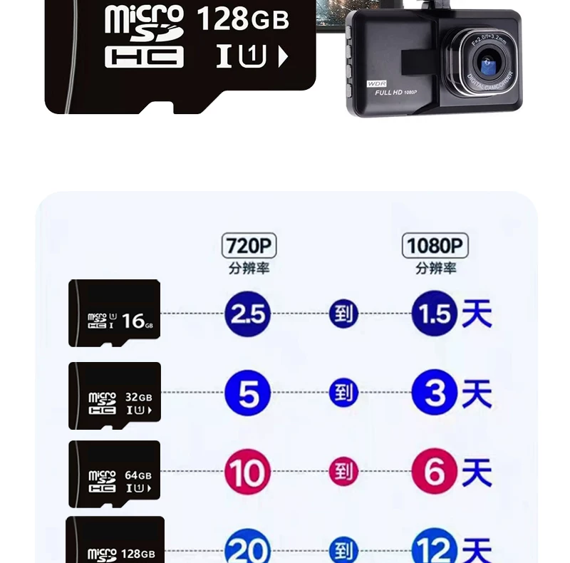 Wholesale small capacity 128MB 256M 512M 1G 2gTF card 8g 16G mobile memory card 32g memory card