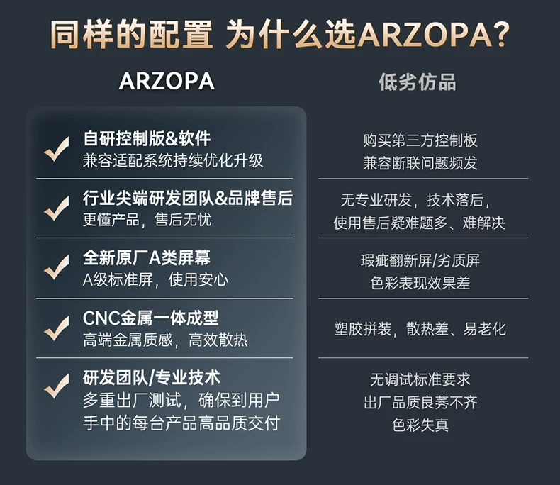 ARZOPA portable monitor 4K144Hz high color gamut IPS eye protection screen laptop extended screen Switch external monitor patented single pole metal body