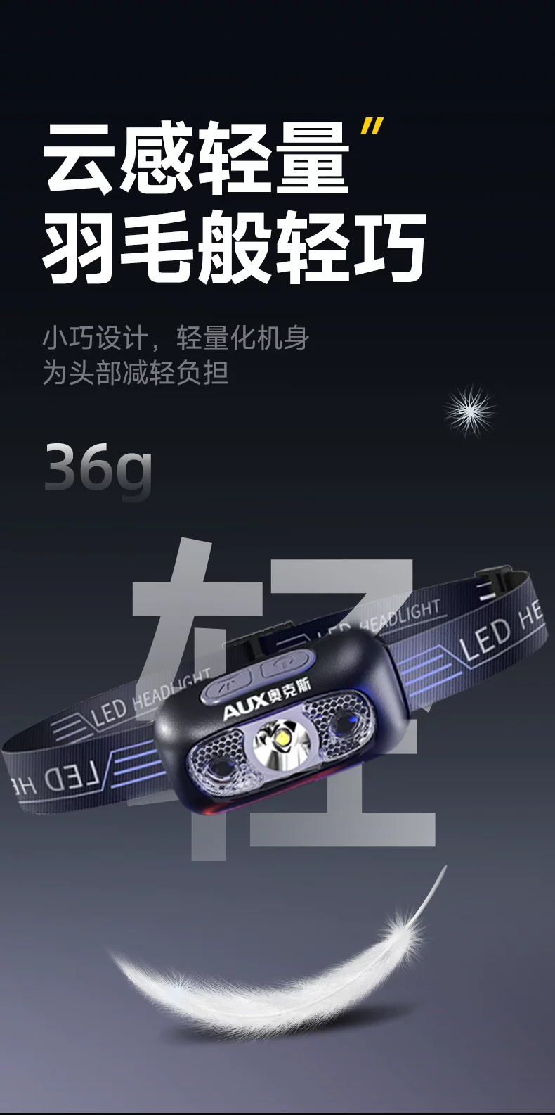 AUX headlights, strong light charging, ultra bright sensing, head mounted lighting, ultra long endurance, outdoor fishing, hiking, small size