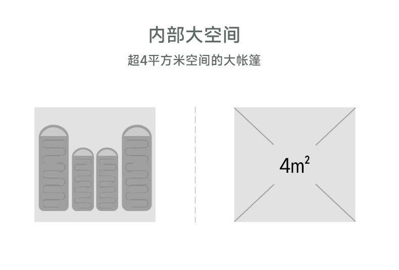 Fully automatic 3-4 person tent, outdoor portable folding, quick opening, picnic, sun protection, camping, camping, thickened park tour
