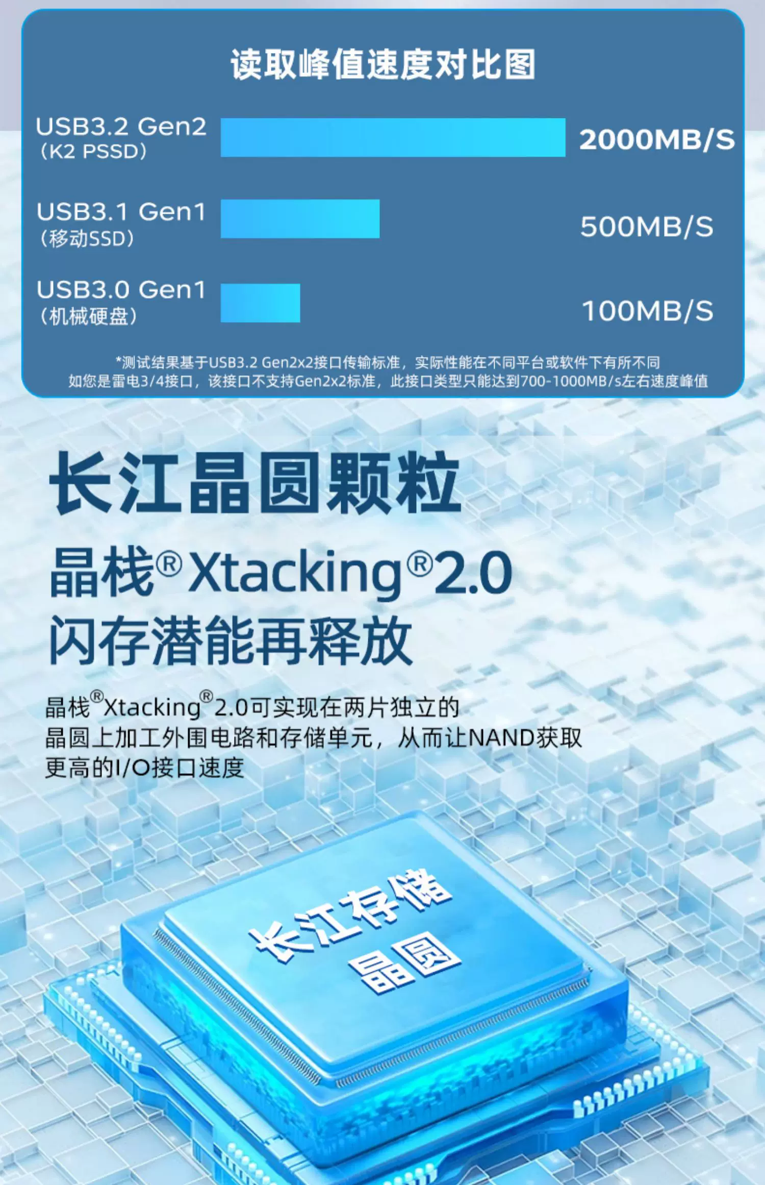 Mobile Solid State Drive 1t Yangtze River Storage Granular Large Capacity 2t Dual Use for Mobile Phone and Computer 4t High Speed Flash Memory SSD