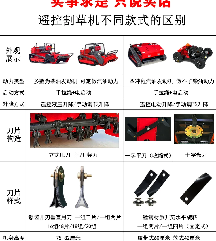 Гусеничная косилка-измельчитель Hongsheng HS-CY-800, дизельная
