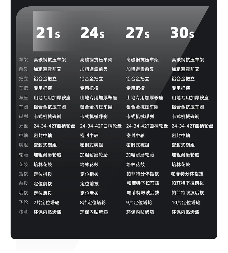 Red Flag Official Flagship Store Mountain Bike Male and Female Adult Off road Variable Speed Highway Purple Tire Youth Bike