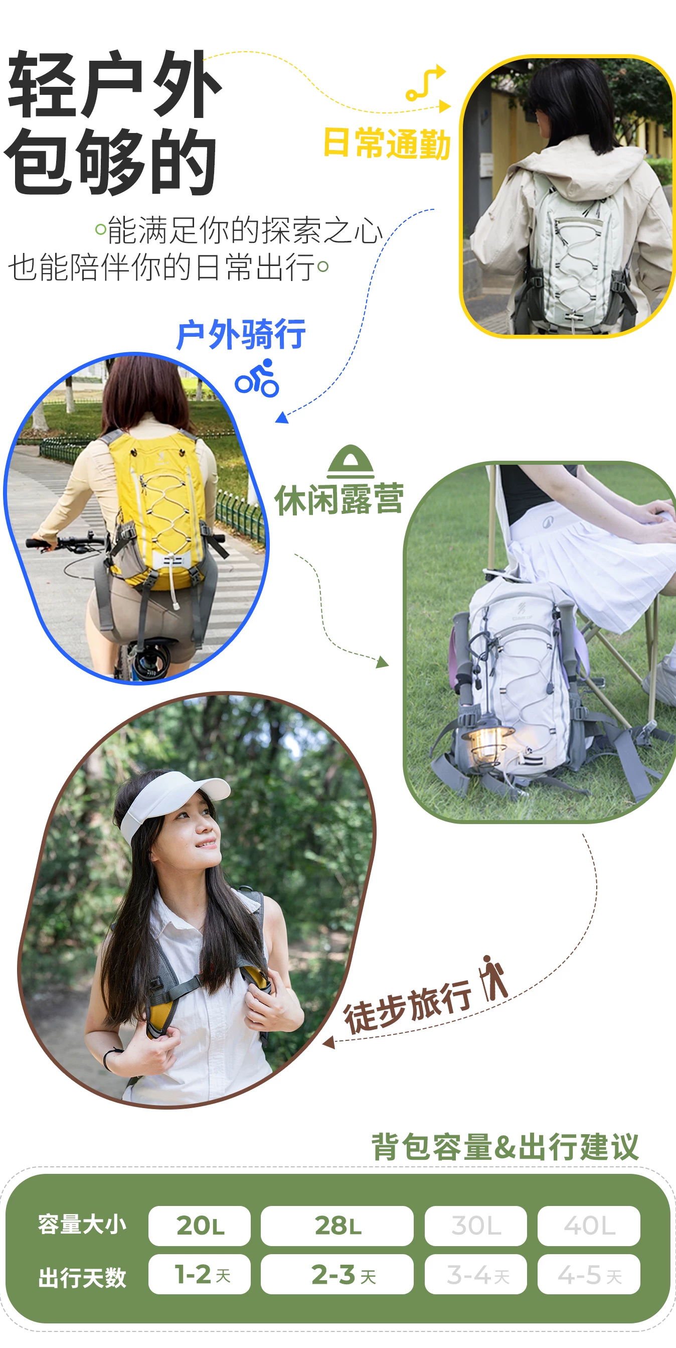 Saipu Lightweight Hiking Backpack for Women Outdoor Lightweight Waterproof Travel Hiking Backpack for Men