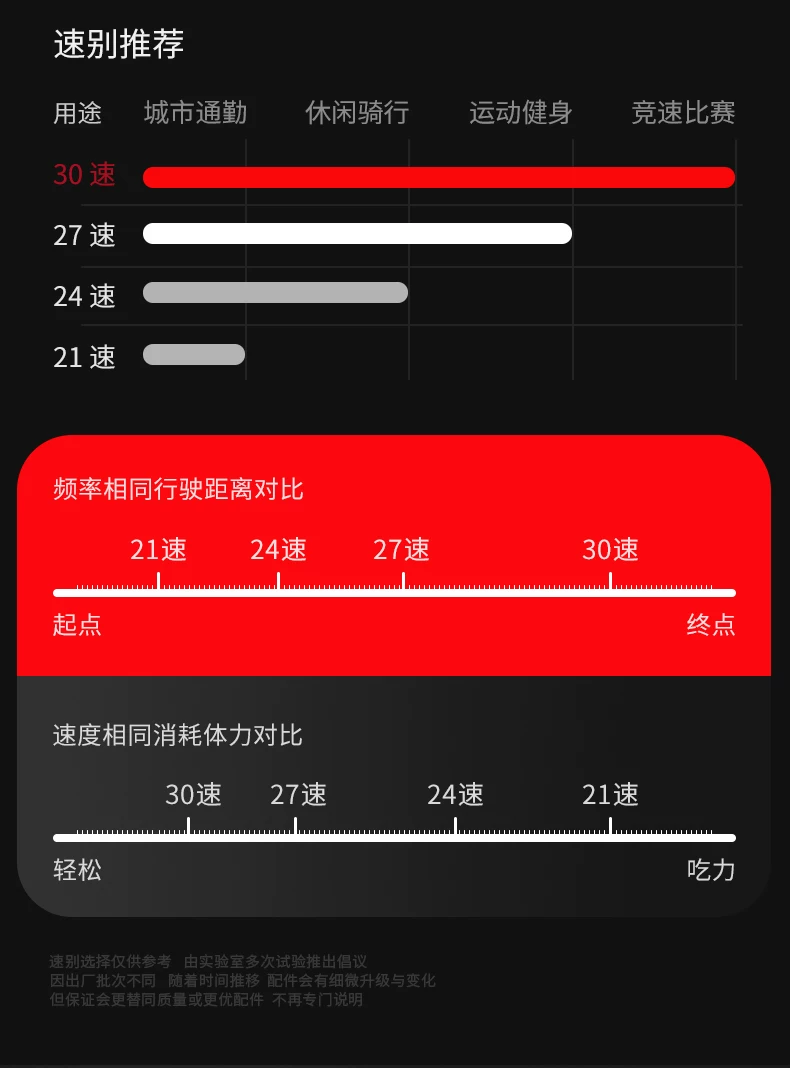 登山自行车女款成人变速公路校园减震单车24寸女式初中学生青少年