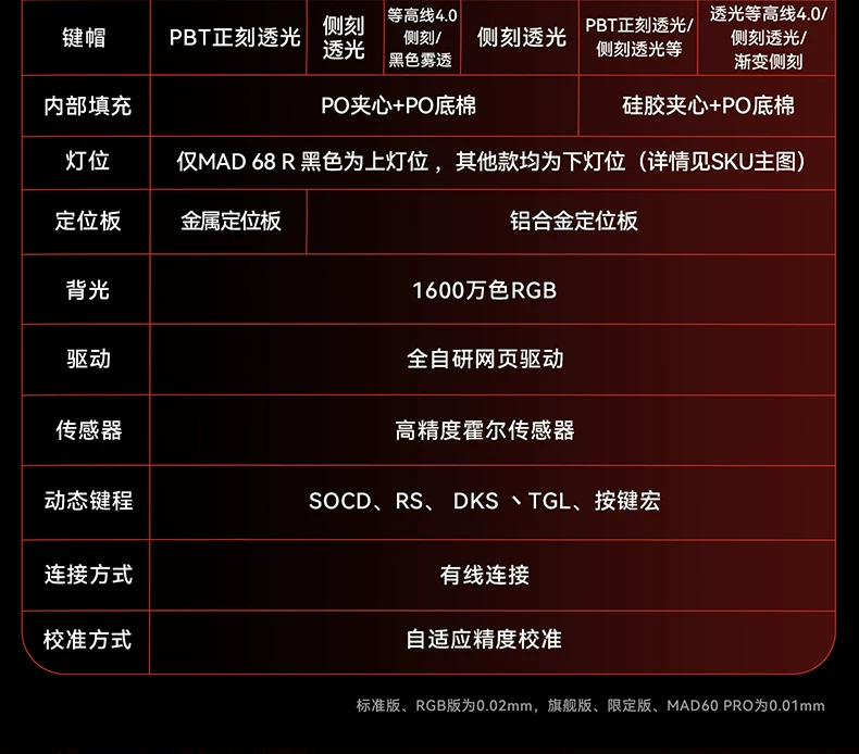 Megalion MAD60/68 HE Gaming Magnetic Axis Keyboard MAD68pro Gaming Specific Mechanical Keyboard 61/68 Keys