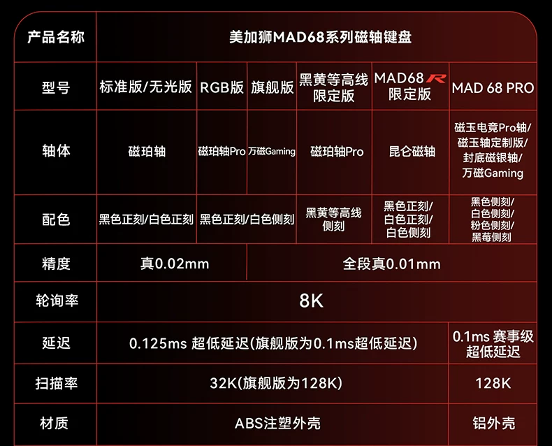 Megalion MAD60/68 HE Gaming Magnetic Axis Keyboard MAD68pro Gaming Specific Mechanical Keyboard 61/68 Keys