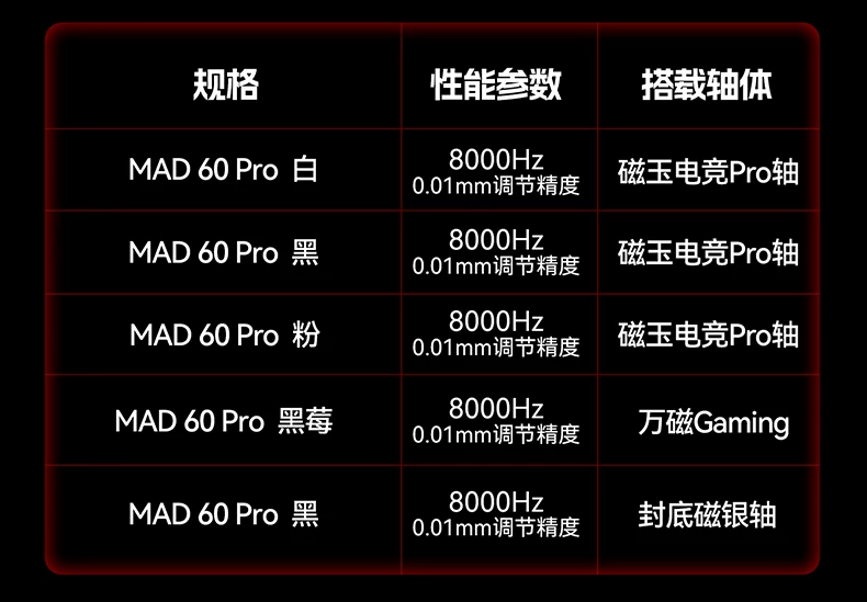 Megalion MAD60/68 HE Gaming Magnetic Axis Keyboard MAD68pro Gaming Specific Mechanical Keyboard 61/68 Keys