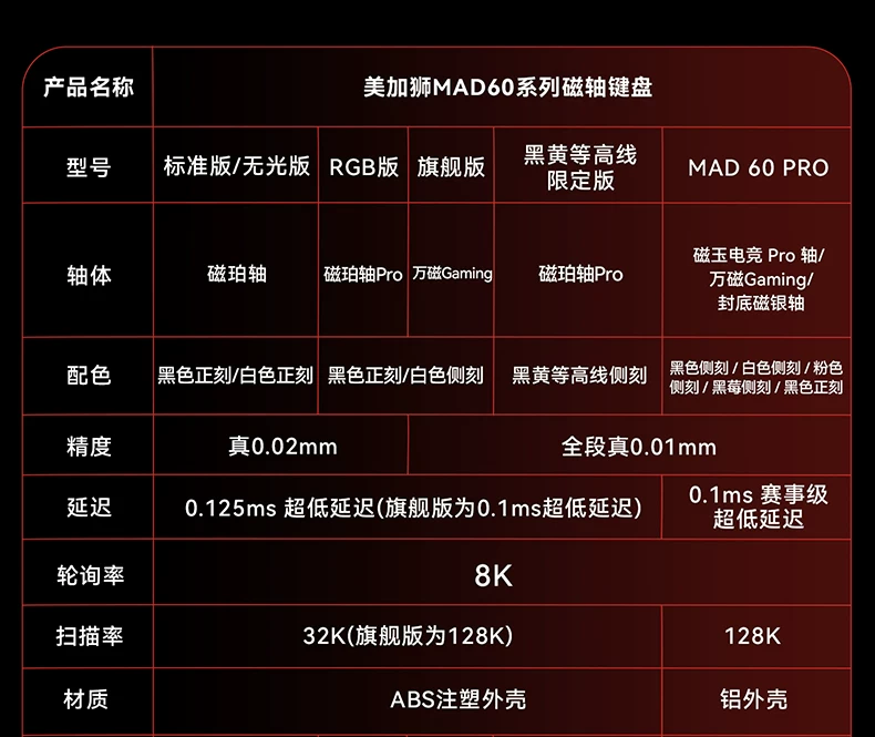 Megalion MAD60/68 HE Gaming Magnetic Axis Keyboard MAD68pro Gaming Specific Mechanical Keyboard 61/68 Keys