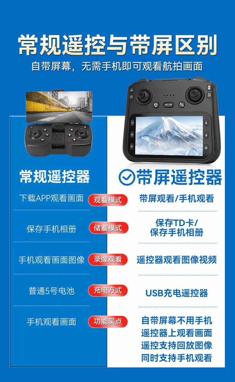 DJI is suitable for professional high-definition aerial photography and remote control of children's large quadcopter drones with GPS screens
