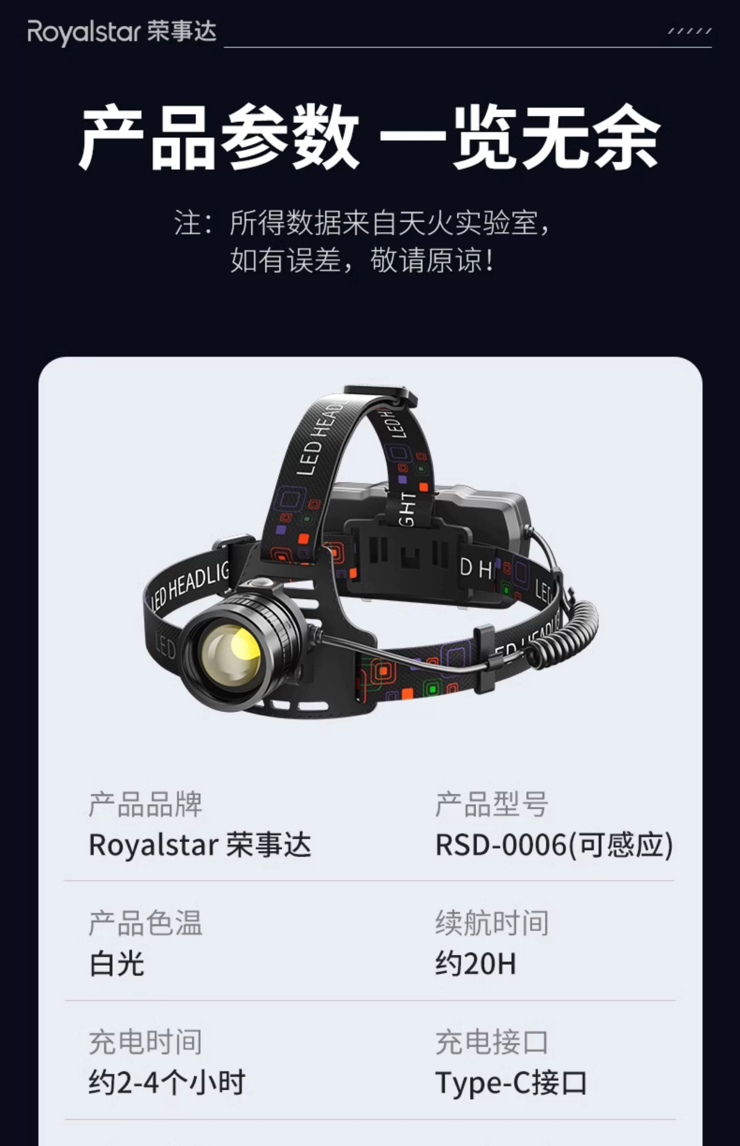 Rongshida Headlights, Strong Light Charging, Ultra Bright Induction Head Mounted Lighting, Long Range Outdoor Fishing Flashlight