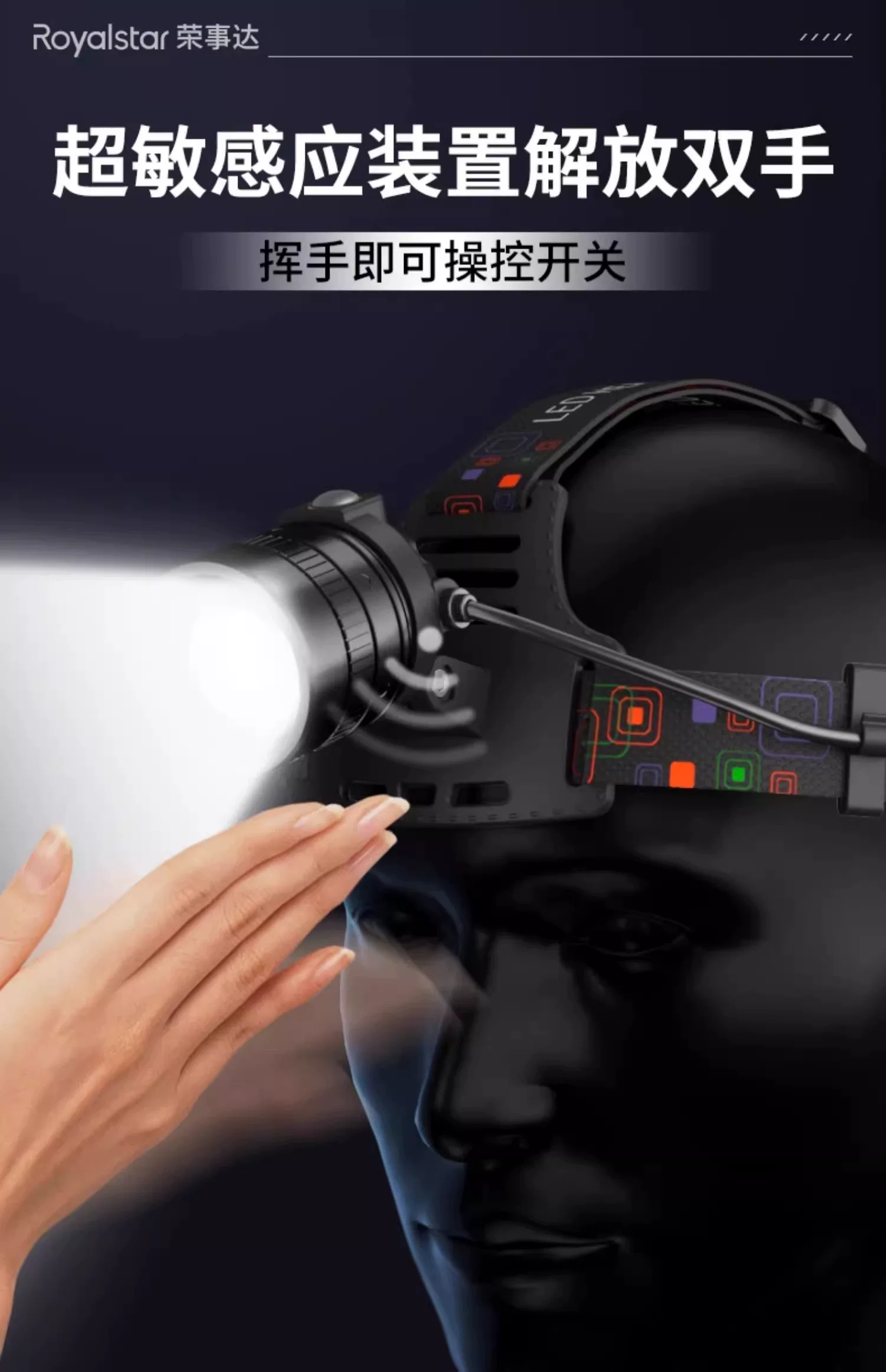 Rongshida Headlights, Strong Light Charging, Ultra Bright Induction Head Mounted Lighting, Long Range Outdoor Fishing Flashlight