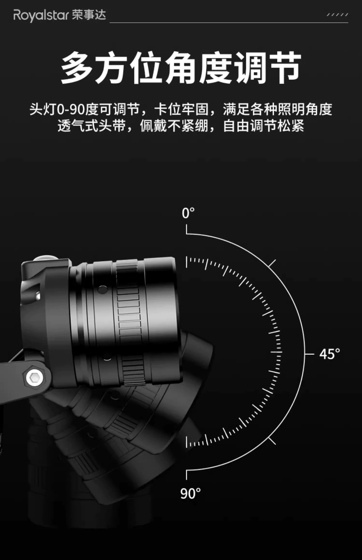 Rongshida Headlights, Strong Light Charging, Ultra Bright Induction Head Mounted Lighting, Long Range Outdoor Fishing Flashlight