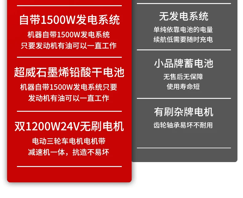 Remote controlled tracked lawn mower, all terrain reclamation machine, orchard hillside weeding and grass crushing machine, self-propelled lawn mower