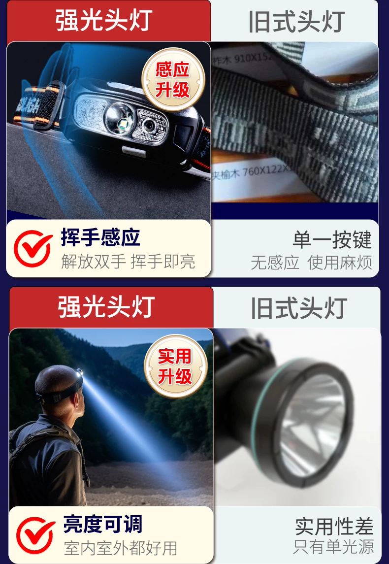 Night Fishing Induction Headlamp 2025 New Strong Light Ultra Bright Range Outdoor Mountaineering Headwear Lighting for Fishing
