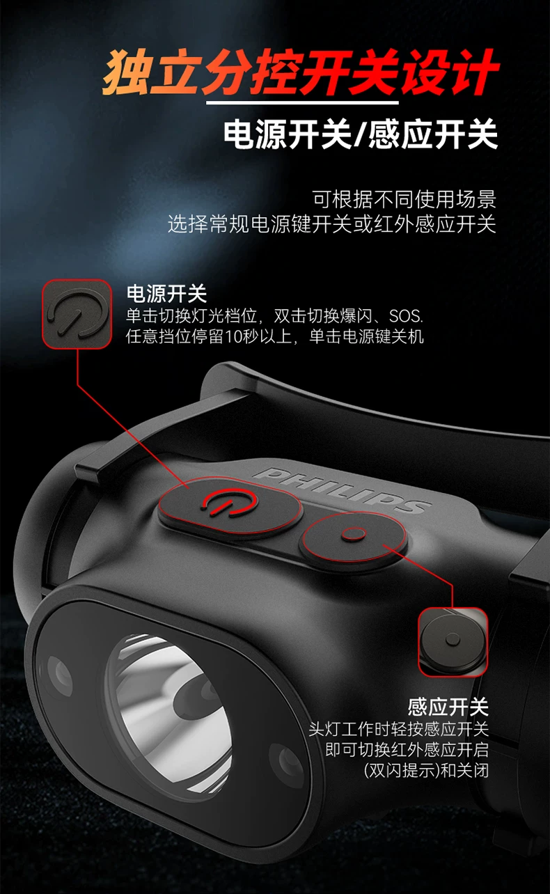 Philips Induction Headlamp Fishing Special Strong Night Fishing Headwear Charging Ultra Bright Illumination Long Range Flashlight