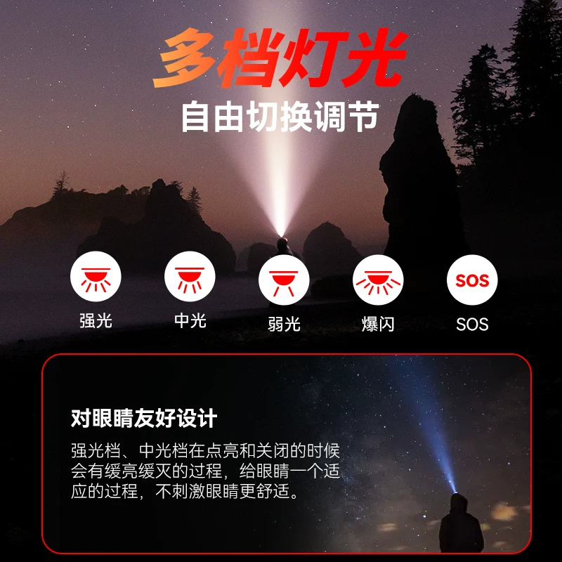 Philips Induction Headlamp Fishing Special Strong Night Fishing Headwear Charging Ultra Bright Illumination Long Range Flashlight